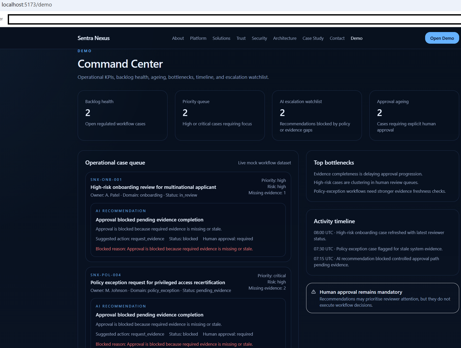 Sentra Nexus command center showing operational workflow metrics and constrained decision surfaces
